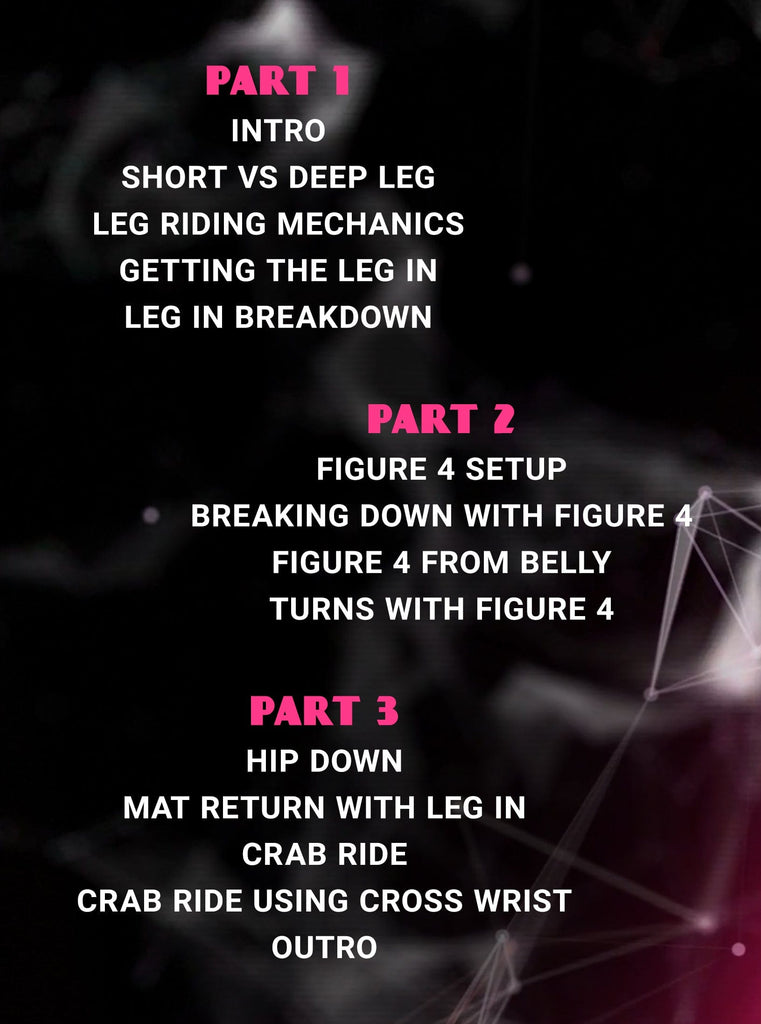 The Leg Ride Blueprint by Max Askren – Fanatic Wrestling